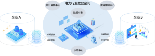 深耕細作 太極工業互聯網助力能源行業高質量發展